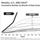 Image for article titled Vaccine Refusal Has Helped Drive U.S. Measles Cases To A 20-Year High